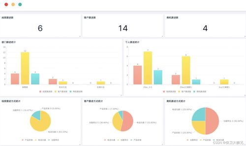 2024年CRM軟件最新排行榜盤(pán)點(diǎn)與江西企業(yè)軟件開(kāi)發(fā)選型指南