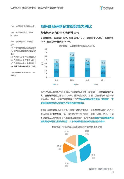 特醫(yī)食品新浪潮下的行業(yè)巨變 臨床營(yíng)養(yǎng)巨頭的挑戰(zhàn)、機(jī)遇與江西軟件企業(yè)的角色