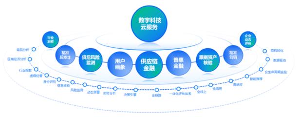 數(shù)智賦能，引領(lǐng)未來(lái) 百望云榮獲第四屆長(zhǎng)三角“金融科技領(lǐng)軍企業(yè)”獎(jiǎng)