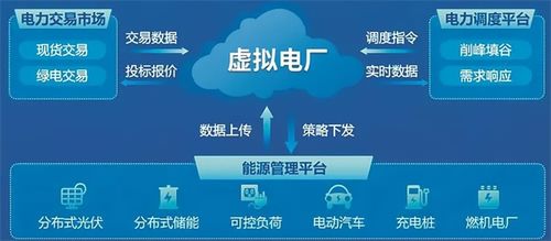 弘正儲(chǔ)能 以數(shù)字化技術(shù)賦能虛擬電廠，助力電網(wǎng)迎峰度夏