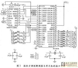 無線傳感器網(wǎng)絡(luò)數(shù)據(jù)無線傳輸系統(tǒng)的設(shè)計(jì)
