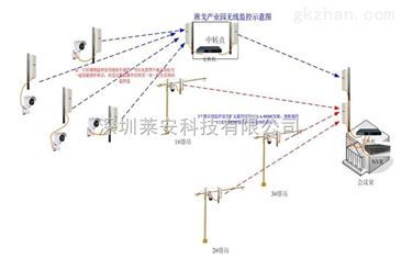智能化升級 萊安工地塔吊無線監控傳輸系統引領安全施工新時代