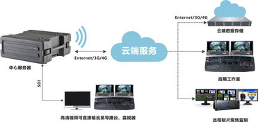突破傳統(tǒng)束縛，輕松實(shí)現(xiàn)流動(dòng)制播 視晶無線便攜式高清影視現(xiàn)場制作系統(tǒng)