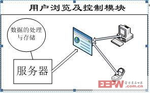 基于無線網(wǎng)控的智能供電插座與能耗分析系統(tǒng)構(gòu)建