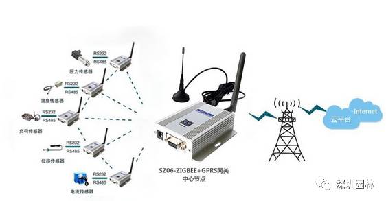 智慧城市系列——無線數(shù)據(jù)采集設(shè)備在工業(yè)場景中的應(yīng)用 從連接到智能的躍升